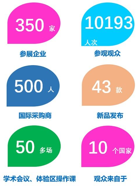 kide昆明 展后報(bào)告 來啦 2020年10月15 17日昆明招展火熱進(jìn)行中