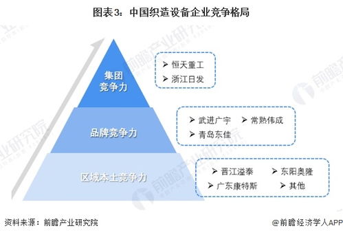 2024年中國紡織機(jī)械行業(yè)細(xì)分市場競爭格局分析 細(xì)分市場競爭各有千秋
