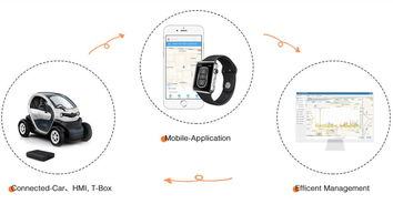 只需手機就能打開車門，一個指令就能遠程熄火 這家公司的租車服務引領智能出行新潮流