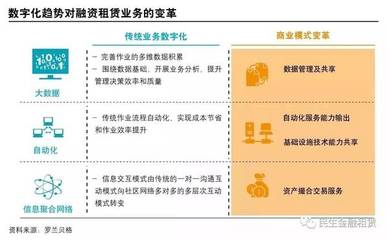 未來五年中國融資租賃行業(yè)走向 閥門細分領域前景展望