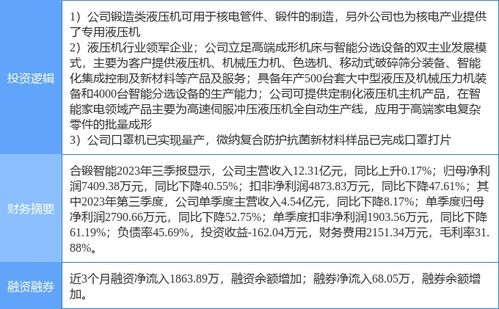 合鍛智能漲停解析 核電、流感口罩與工業母機多概念簇動，智核信息引爆市場熱情