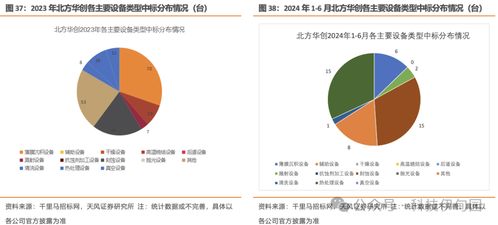 中國區5月半導體銷售額同比增長24%，關注三星智能戒指產品進展與智核信息產業鏈共振